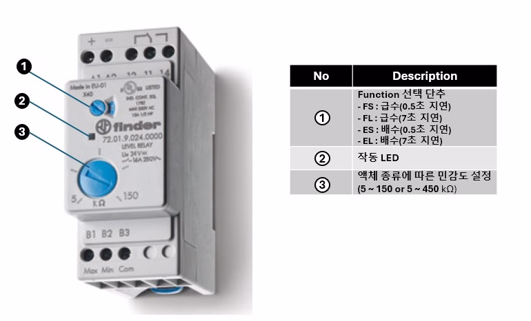 Finder 레벨 제어기 외형 및 조정 방법